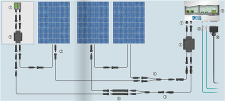 Nota de Ingeniería: Conectores para sistemas fotovoltaicos de Phoenix Contact